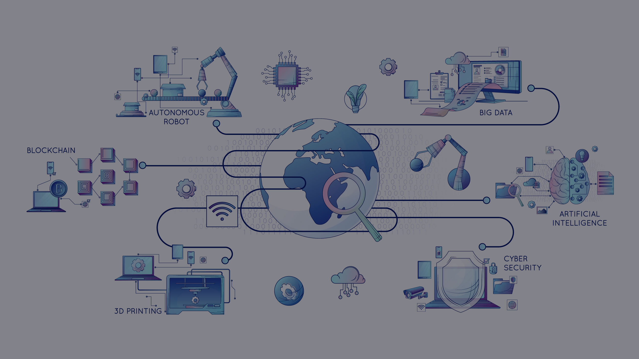 IOT