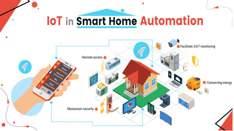 IOT Based Smart Home