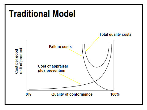 Research and Analytics on the System Reliabilities